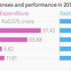 Image for article titled It cost Narendra Modi $100 million to win the Indian election—here’s how he spent it